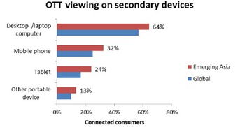 199IT互聯(lián)網(wǎng)數(shù)據(jù)中心 基于Ovum報告解讀互聯(lián)網(wǎng)數(shù)據(jù)服務