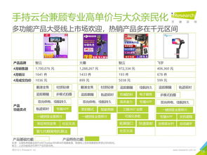 洞察數(shù)據(jù)力量 探索咨詢研究企業(yè)中的互聯(lián)網(wǎng)數(shù)據(jù)中心與199it數(shù)據(jù)服務(wù)