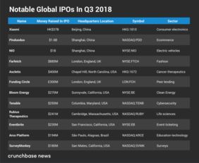 互聯網數據資訊中心 199IT引領數據服務的變革之路